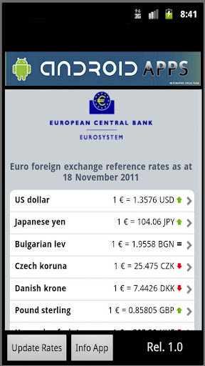 EURO CURRENCY EXCHANGE RATES