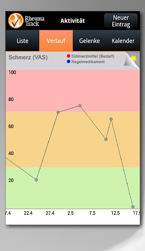 rheumatrack for android screenshot