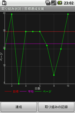 目標達成支援1 Pile1