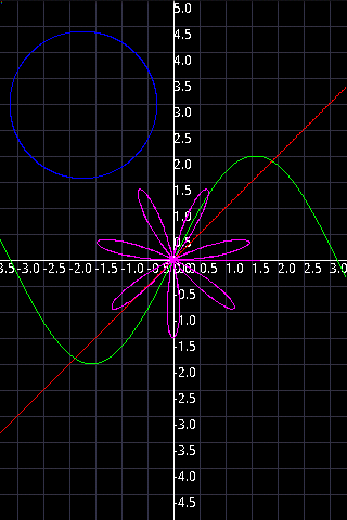 mePlot Free