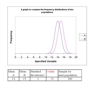 How to download IB Biology Topic 1 1.0.0 unlimited apk for android
