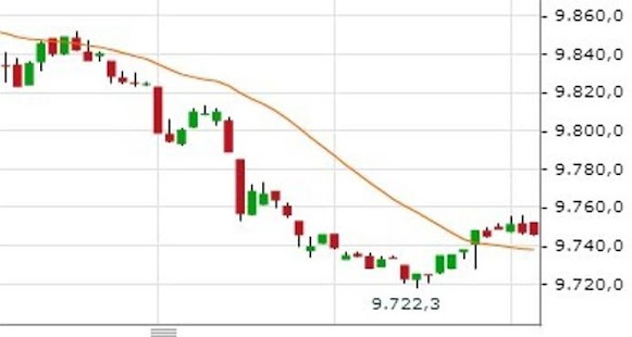 How to download Ibex35 intraday 1.0 unlimited apk for android