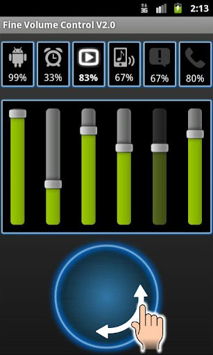 Fine Volume Control V2 Trial