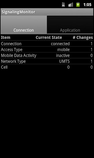 Signaling Monitor