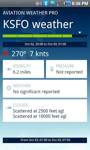 【免費旅遊App】Aviation Weather Pro-APP點子