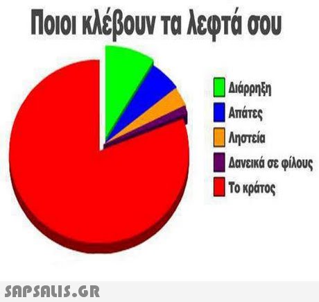 Ποιοι κλέβουν τα λεφτά σου 1 Απάτες ληστεία 1 Δανεικά σε φίλους | Το κράτος 