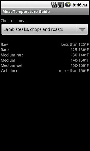 Meat Temperature Guide