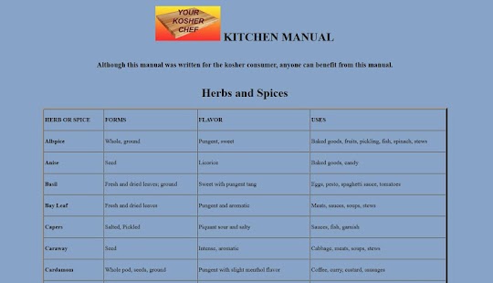 How to mod Kosher Chef Kitchen Manual lastet apk for android