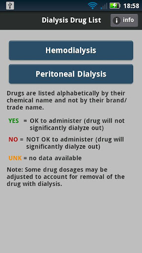 Dialysis Drug List