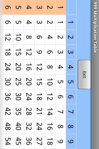 999 Multiplication Table