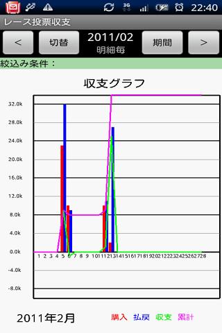 【免費財經App】レース投票収支(試用版)-APP點子