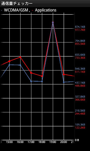 【免費工具App】Traffic Logger(Trial)-APP點子