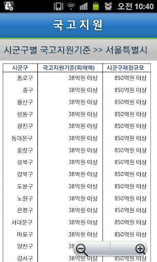 【免費工具App】자연재난조사 및 복구계획수립 지침 (2014년)-APP點子