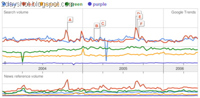 [google-trends[11].png]