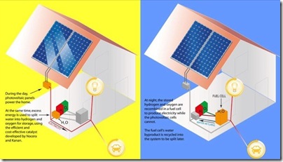 solar-fuel-cell-mit