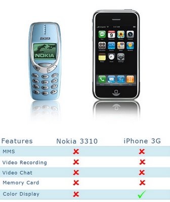 [iphone-3g-nokia-3310[4].jpg]