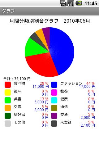 【免費財經App】おこづかい帳-APP點子