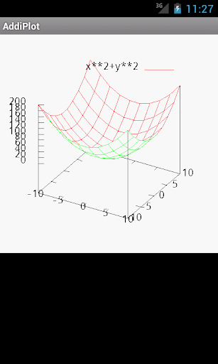 AddiPlot