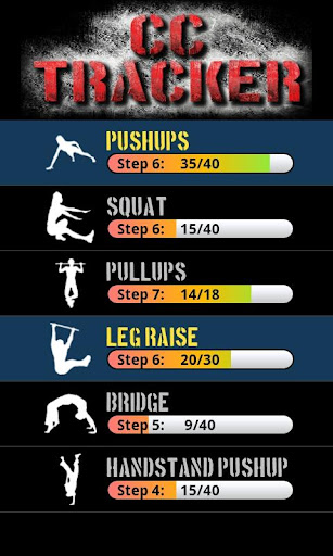 CC Tracker Trial