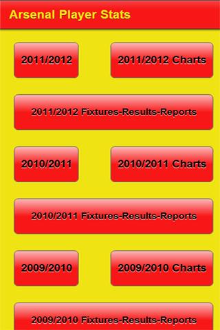 Arsenal Player Stats