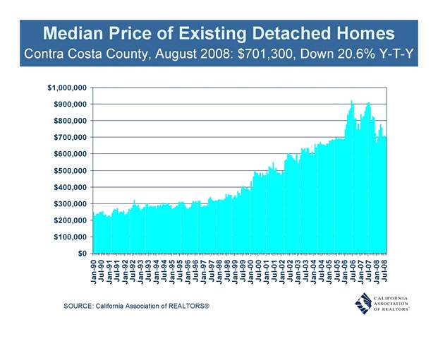 [CCC Median Price of Existing Detatched Homes[2].jpg]