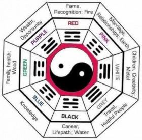 David Resthung Blog Mengenal Feng Shui