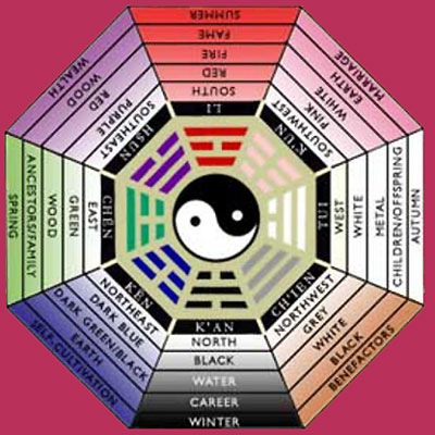 David Resthung Blog Mengenal Feng Shui