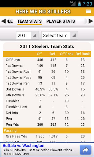 免費下載運動APP|Steelers by StatSheet app開箱文|APP開箱王