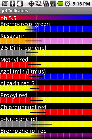 pH Indicators