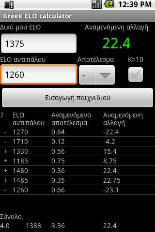 Greek elo calculator