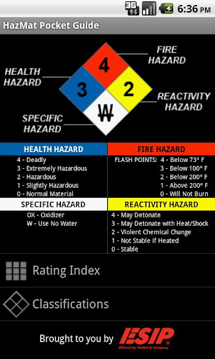 HazMat Pocket Guide