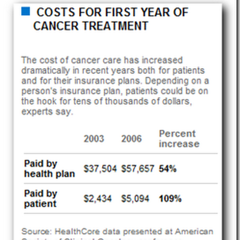 Many cancer patients forgoing care because of cost
