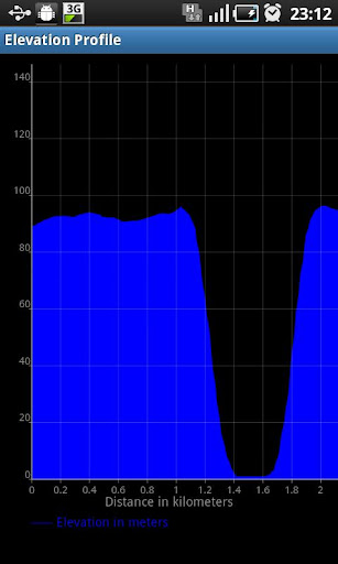 【免費工具App】Elevation Profile-APP點子