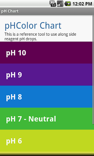 免費下載書籍APP|Simple pH Chart app開箱文|APP開箱王
