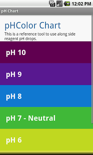 【免費書籍App】Simple pH Chart-APP點子