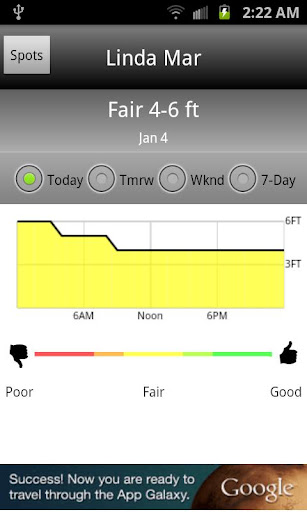 Surf Report CA