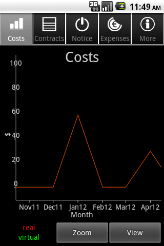 Contracts and Subscriptions