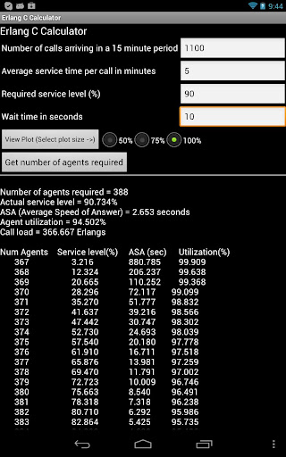 Erlang C Calculator