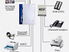 Servicios Integrales  De Centrales  Telefonicas