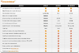 Vendo Cuenta Premium De Megaupload