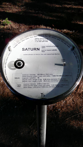 Saturn Stoneczny