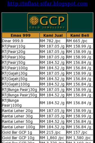 GCP Price Check