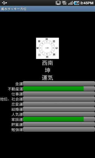 風水ラッキー方位