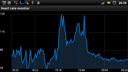 【免費健康App】Heart rate monitor-APP點子