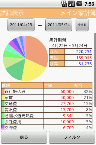 Ms 家計簿 予算設定 ウィジェット機能付