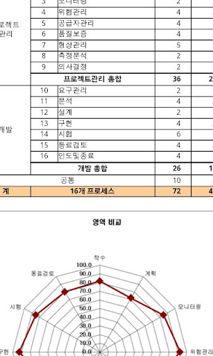 【免費商業App】다보여 DaboyeoSmart (통합뷰어)-APP點子