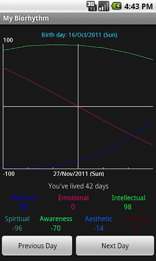 Strength Cycle