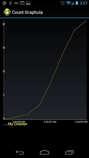 【免費生產應用App】Count Graphula the Counter-APP點子