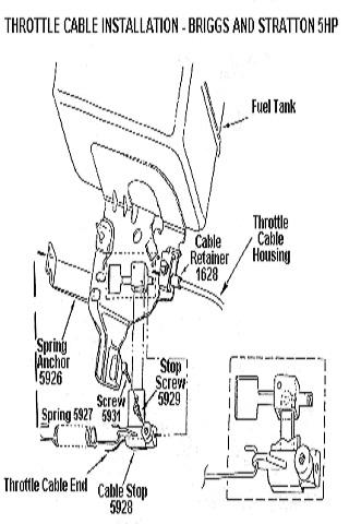 【免費書籍App】Briggs & Stratton Lawnmower Ma-APP點子