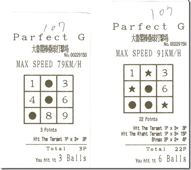 20080727@台中河南路大魯閣-張07投球紀錄